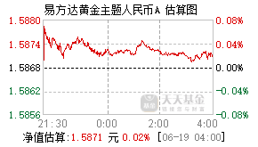 161116基金盘中实时估值图