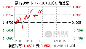161118基金盘中实时估值图