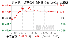161122基金盘中实时估值图