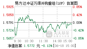 161123基金盘中实时估值图