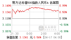 161125基金盘中实时估值图