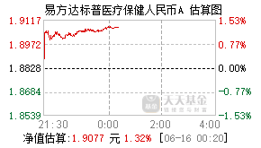 161126基金盘中实时估值图