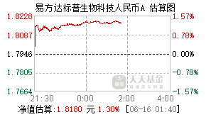 161127基金盘中实时估值图