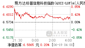 161128基金盘中实时估值图