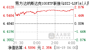 161130基金盘中实时估值图