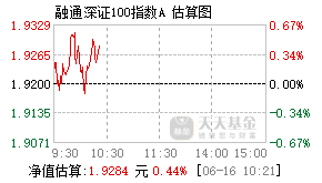 161604基金盘中实时估值图
