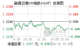 161607基金盘中实时估值图