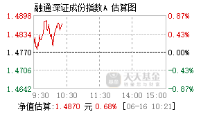 161612基金盘中实时估值图