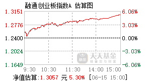 161613基金盘中实时估值图