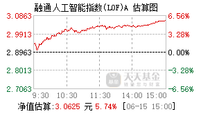 161631基金盘中实时估值图