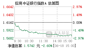 161723基金盘中实时估值图
