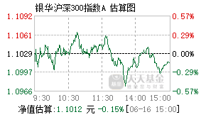 161811基金盘中实时估值图
