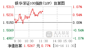 161812基金盘中实时估值图