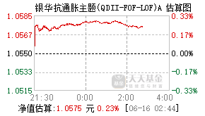 161815基金盘中实时估值图