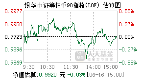 161816基金盘中实时估值图