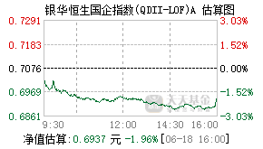 161831基金盘中实时估值图