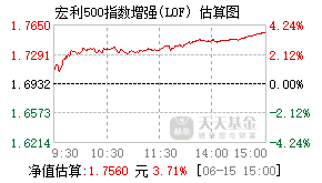 162216基金盘中实时估值图