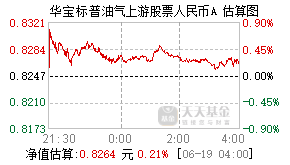 162411基金盘中实时估值图