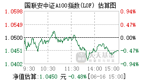 162509基金盘中实时估值图