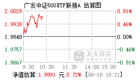 162711基金盘中实时估值图