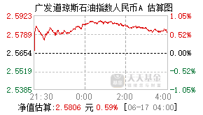 162719基金盘中实时估值图