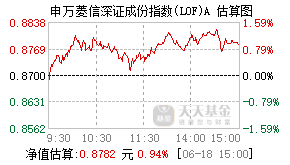 163109基金盘中实时估值图