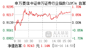 163113基金盘中实时估值图