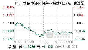 163114基金盘中实时估值图