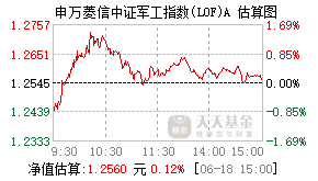 163115基金盘中实时估值图
