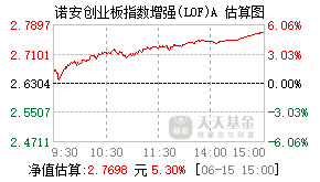 163209基金盘中实时估值图