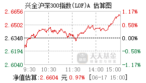 163407基金盘中实时估值图