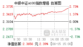 163808基金盘中实时估值图