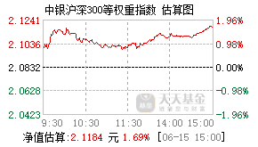 163821基金盘中实时估值图