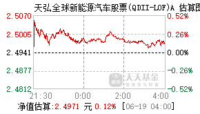 164212基金盘中实时估值图