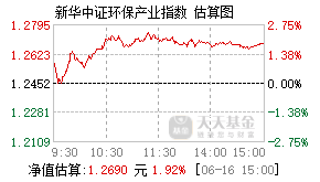 164304基金盘中实时估值图