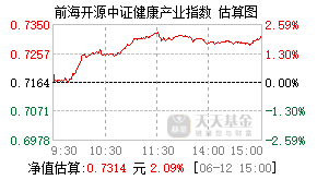 164401基金盘中实时估值图