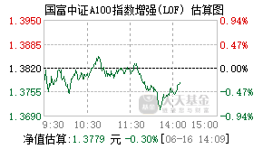 164508基金盘中实时估值图