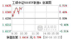 164809基金盘中实时估值图