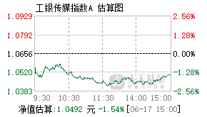 164818基金盘中实时估值图