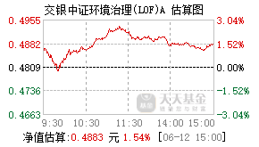 164908基金盘中实时估值图