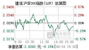 165309基金盘中实时估值图
