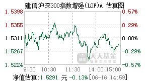 165310基金盘中实时估值图