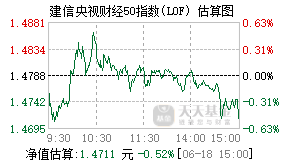 165312基金盘中实时估值图