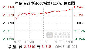 165511基金盘中实时估值图