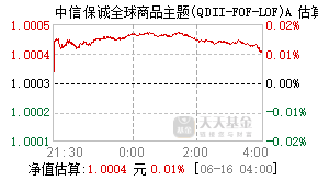 165513基金盘中实时估值图