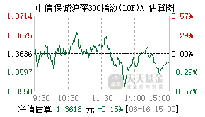 165515基金盘中实时估值图