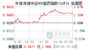 165519基金盘中实时估值图