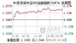 165521基金盘中实时估值图