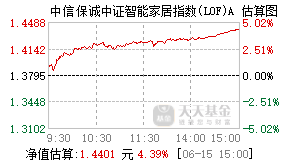 165524基金盘中实时估值图