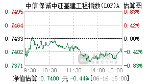 165525基金盘中实时估值图